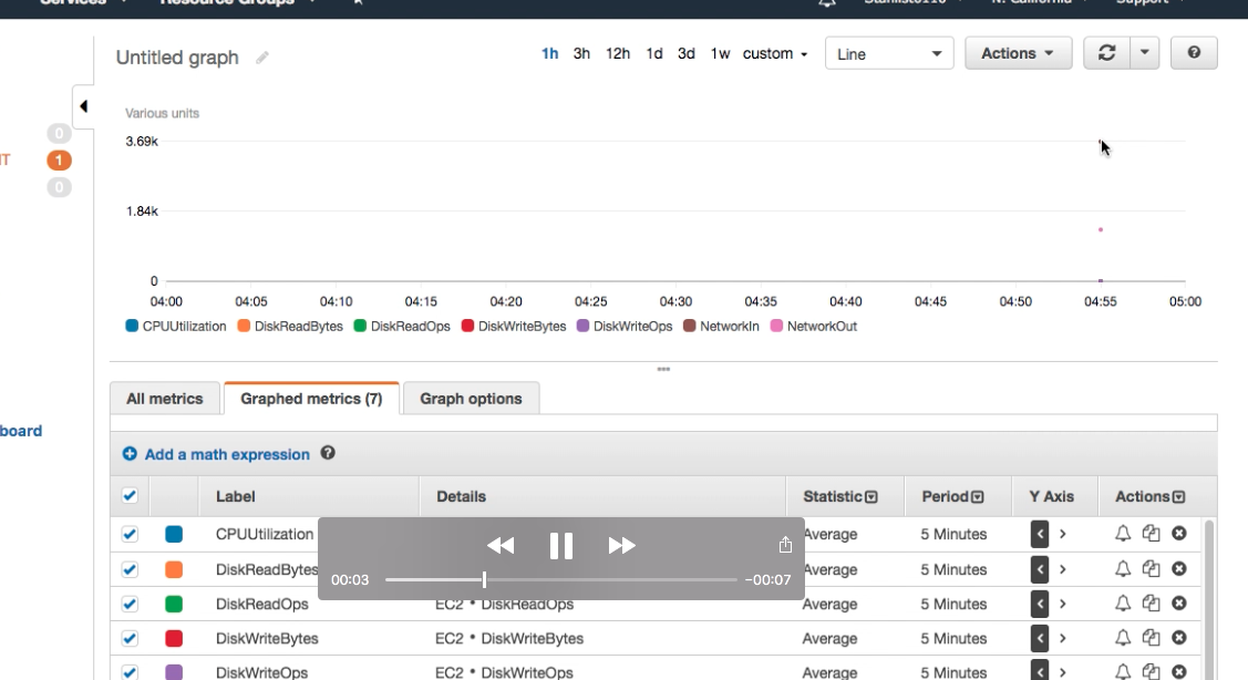 cloudwatch monitoring