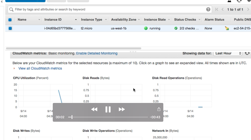 ec2 dashboard